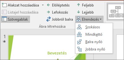 Az Elrendezés beállítás a SmartArt-eszközök lapon