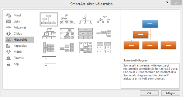 A SmartArt-ábra választása párbeszédpanel a kijelölt Hierarchia kategóriával