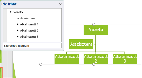 SmartArt típusú szervezeti diagram
