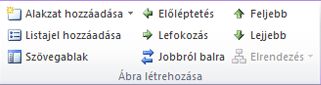 Az Ábra létrehozása csoport a SmartArt-eszközök eszközcsoport Tervezés lapján