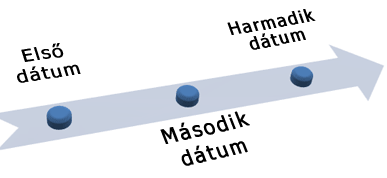 Egyszerű ütemterv Madártávlat nézettel