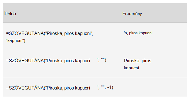 Képernyőkép a szövegfüggvényeket tartalmazó táblázatról