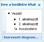 Felettes, beosztott és segéd alakzatokhoz tartozó listajeleket megjelenítő szövegablak.