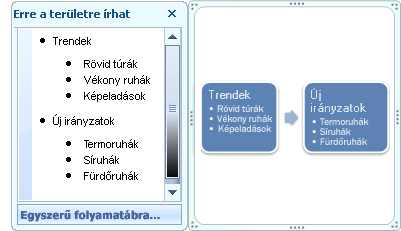 Egyszerű folyamatábra elrendezésű SmartArt-ábra: a szövegablakban lévő listajelek listajelekként jelennek meg az alakzatban