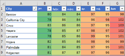 Feltételes formázás megjelenítése az Excelben