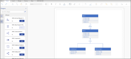 UML osztálydiagram-alakzatok hierarchiája