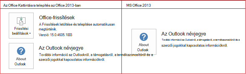 A Kattintásra és az MSI technológiával történő telepítés összehasonlítása