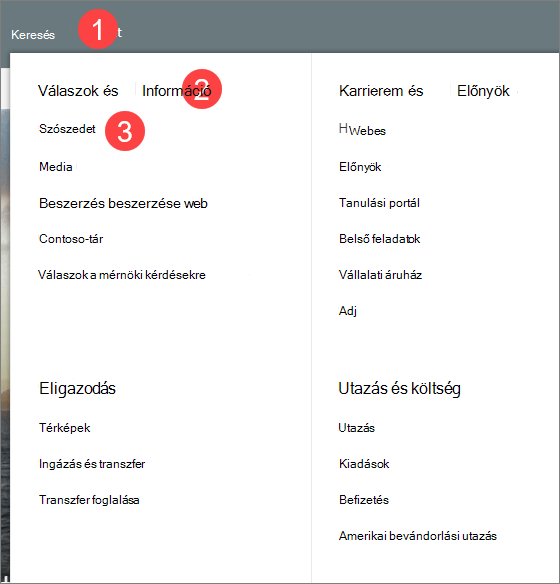 Egy mega menü képe három információszinttel