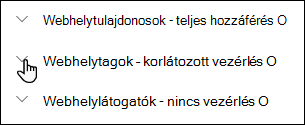 A webhely engedélyszintjeinek listája.