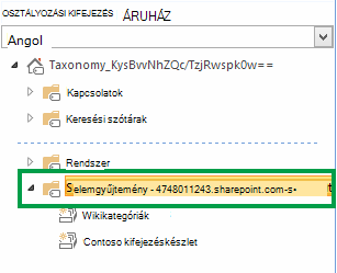 The group that contains all term sets within the site collection