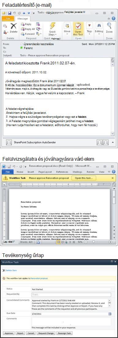 Feladatértesítő, véleményezendő elem és feladatűrlap
