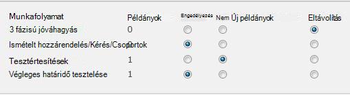 Űrlap a Munkafolyamatok eltávolítása lapon