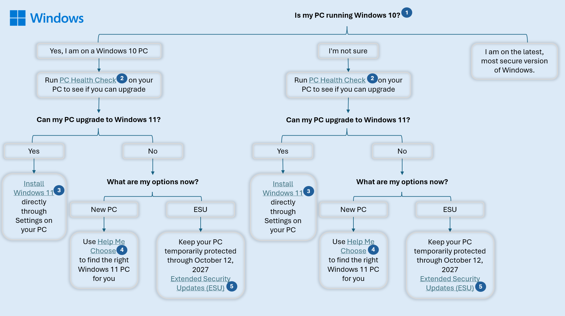 képernyőkép a Windows 10 EOS képéről.