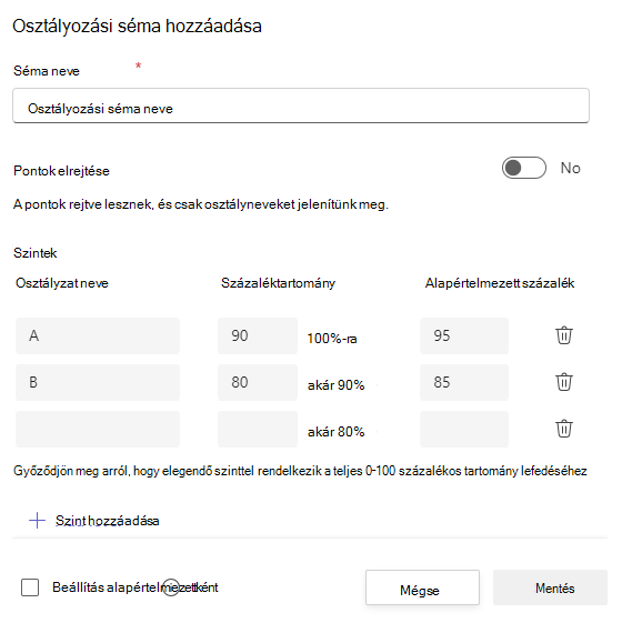 Osztályozási sémák