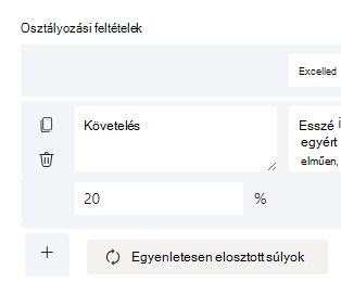 súlyozott pontok