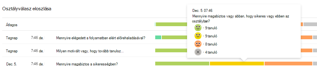 Képernyőkép a terjesztésről.