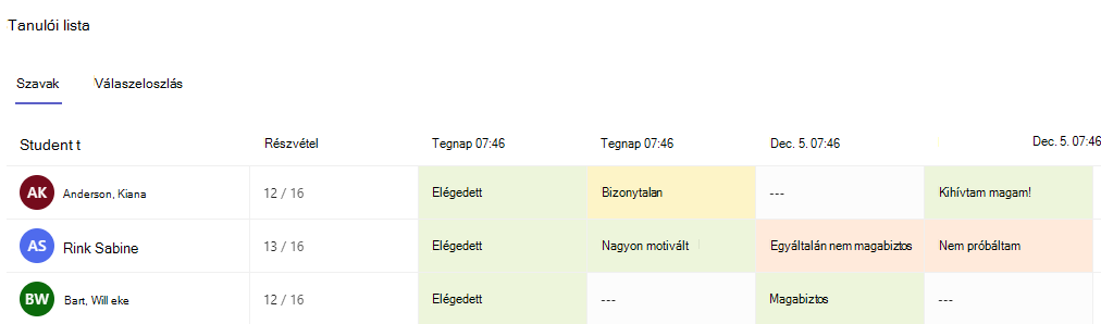 Képernyőkép a Szavak lapról.