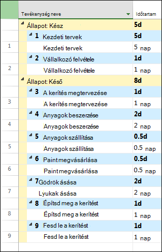Csoportosítás utáni kép