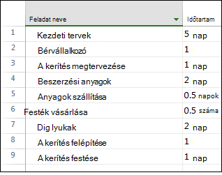 Csoportosítás előtti kép