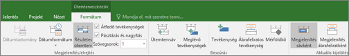 Format tab for the Timeline view