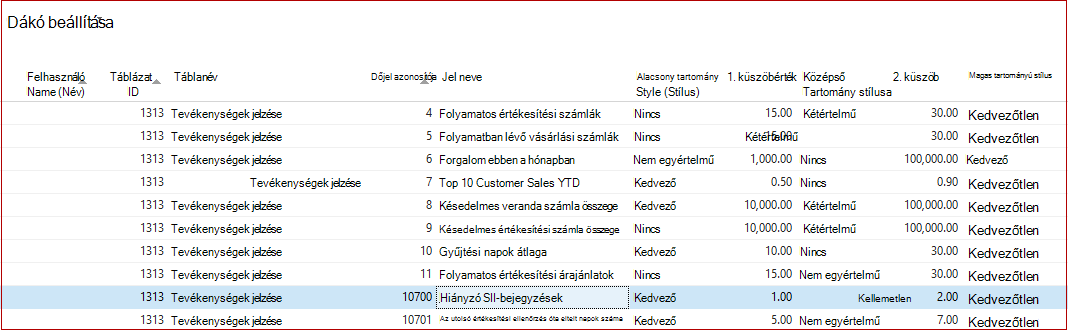 Dákó beállítása