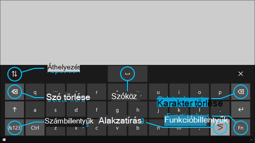A szemvezérlés billentyűzetén levő gombokkal áthelyezheti a billentyűzetet, törölhet szavakat és karaktereket, az egyik billentyűvel átválthat alakzatírási módra, és egy szóköz billentyű is található a billentyűzeten.