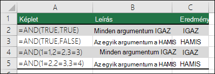 Példák az ÉS függvényre