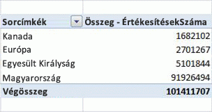 Példa egy kimutatásra