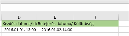 Kezdő dátum: 16. 01. 01. 1:00; Befejező dátum: 16. 02. 14:00 Az