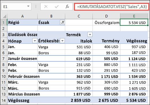 Példa a KIMUTATÁSADATOT.VESZ függvény használatára adatok visszaadására egy kimutatásból.