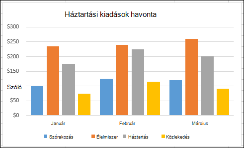 Példa Excel-ben készített kimutatásra