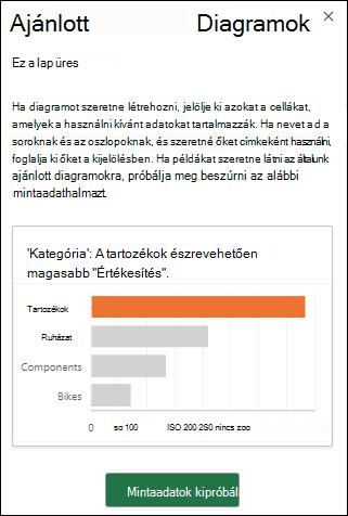 Az Excel Ajánlott diagramok panelje, ha nincsenek adatok a munkalapon. Válassza a Mintaadatok kipróbálása lehetőséget, hogy automatikusan hozzáadjon egy mintaadatkészletet a munkalaphoz.