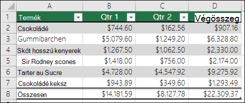 Excel-táblázatként formázott adatok példája