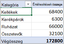 Kimutatás tagolt vagy táblázatos formátumban