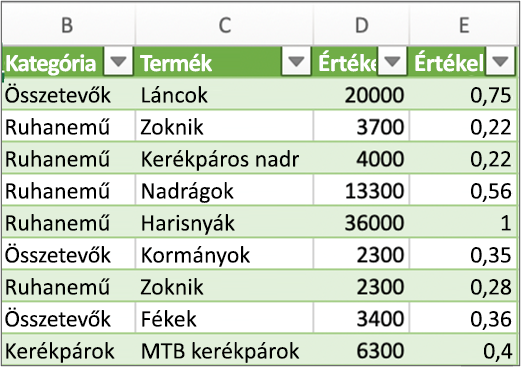 Lekérdezés jellemző eredményei