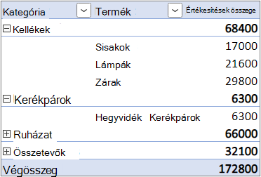 The Separate Column Layout form with the nested Row field in a distinct column