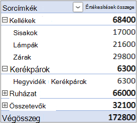 Az alapértelmezett elrendezés űrlap a Sorok területen az Érték mezővel