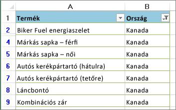 Alkalmazott szűrők