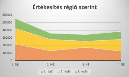 Területdiagram