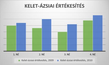 Csoportosított oszlopdiagram
