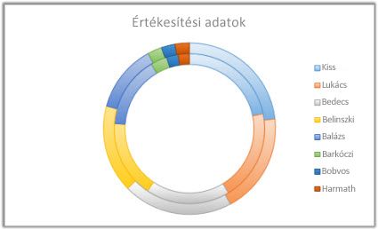 Perecdiagram