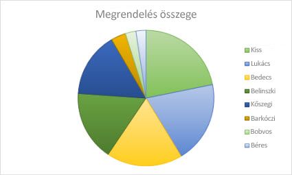 Kördiagram