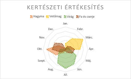 Sugárdiagram