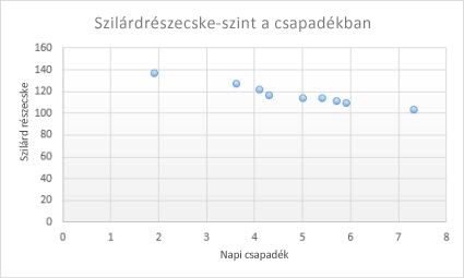 Pontdiagram