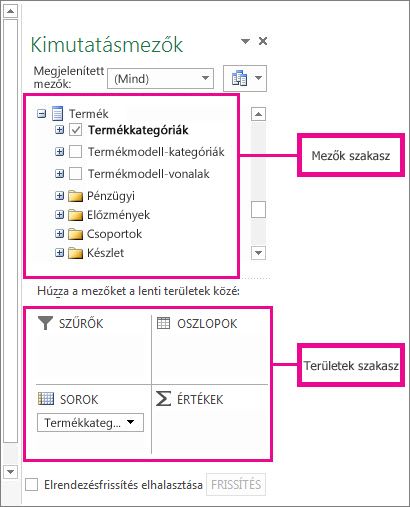 A külső adatmezőket megjelenítő mezőlista