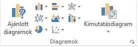 A Beszúrás lap Diagramok csoportja