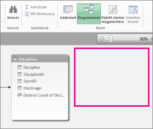is hidden in Power Pivot