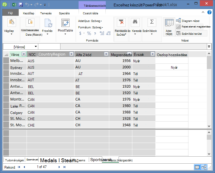 A PowerPivot bővítményben minden tábla látható