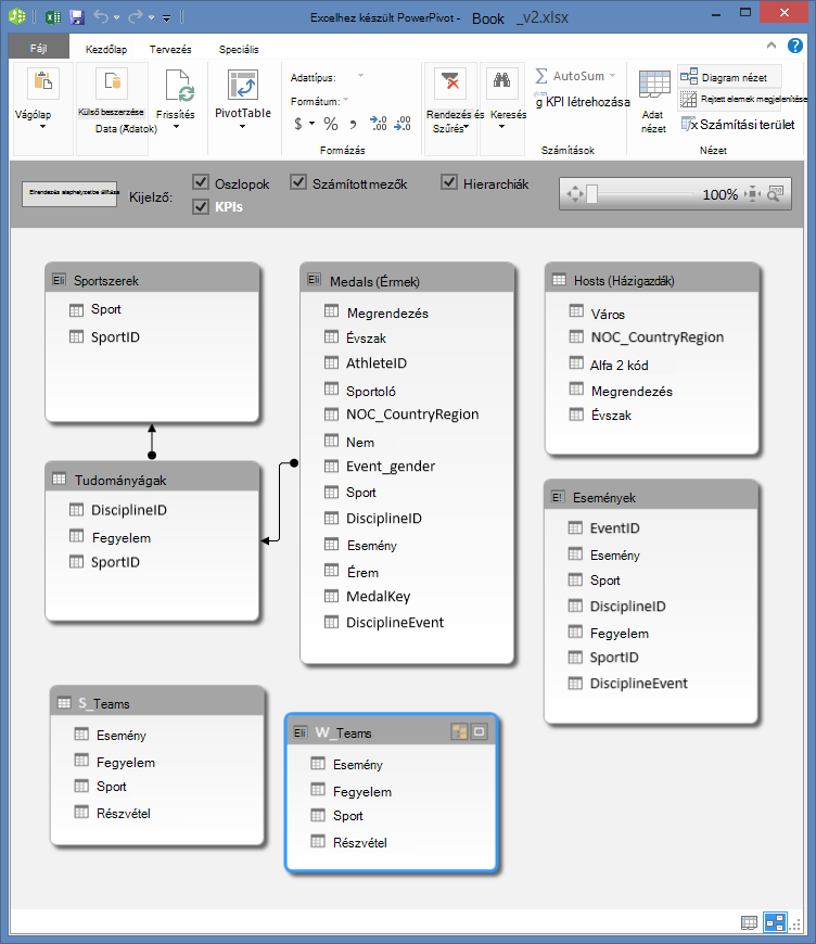 PowerPivot-táblák diagramnézetben
