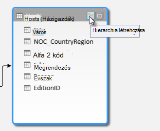 A Hierarchia létrehozása gomb